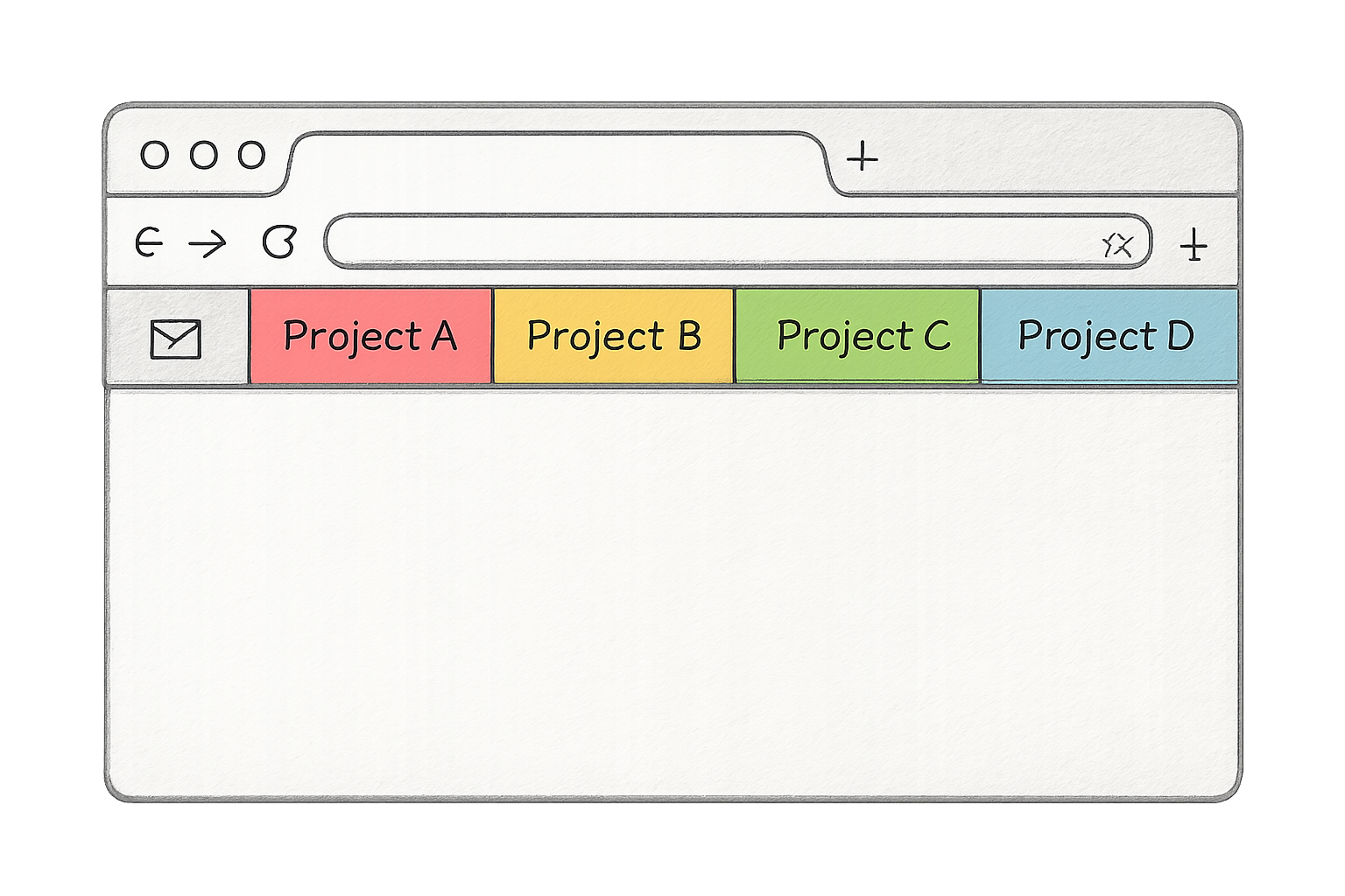 utiliser google chrome efficacement